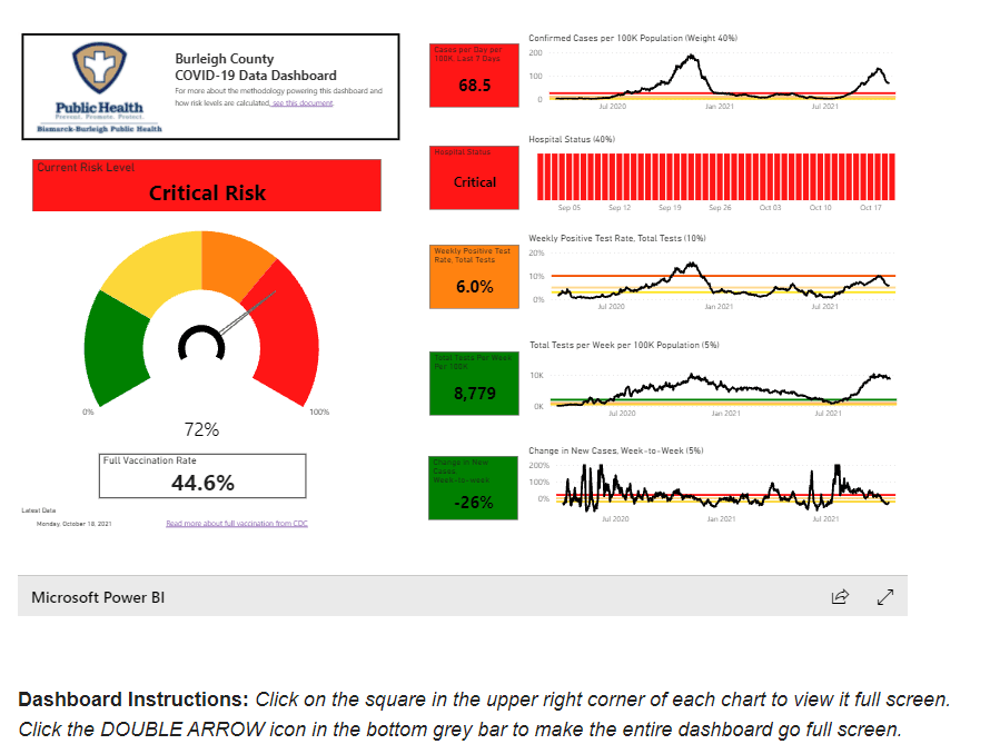 BBPH Dashboard Screenshot